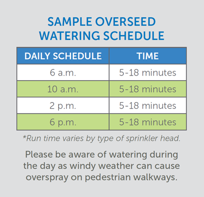 Sample Overseed Watering Schedule