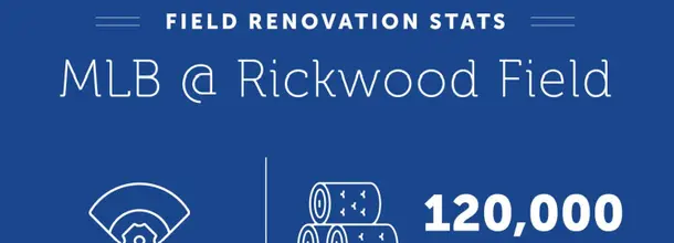 MLB at Rickwood Field infographic