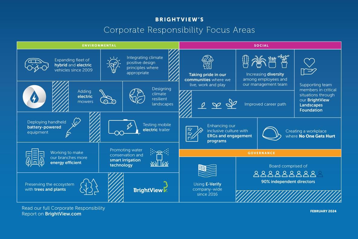 2024 Corporate Responsibility Infographic