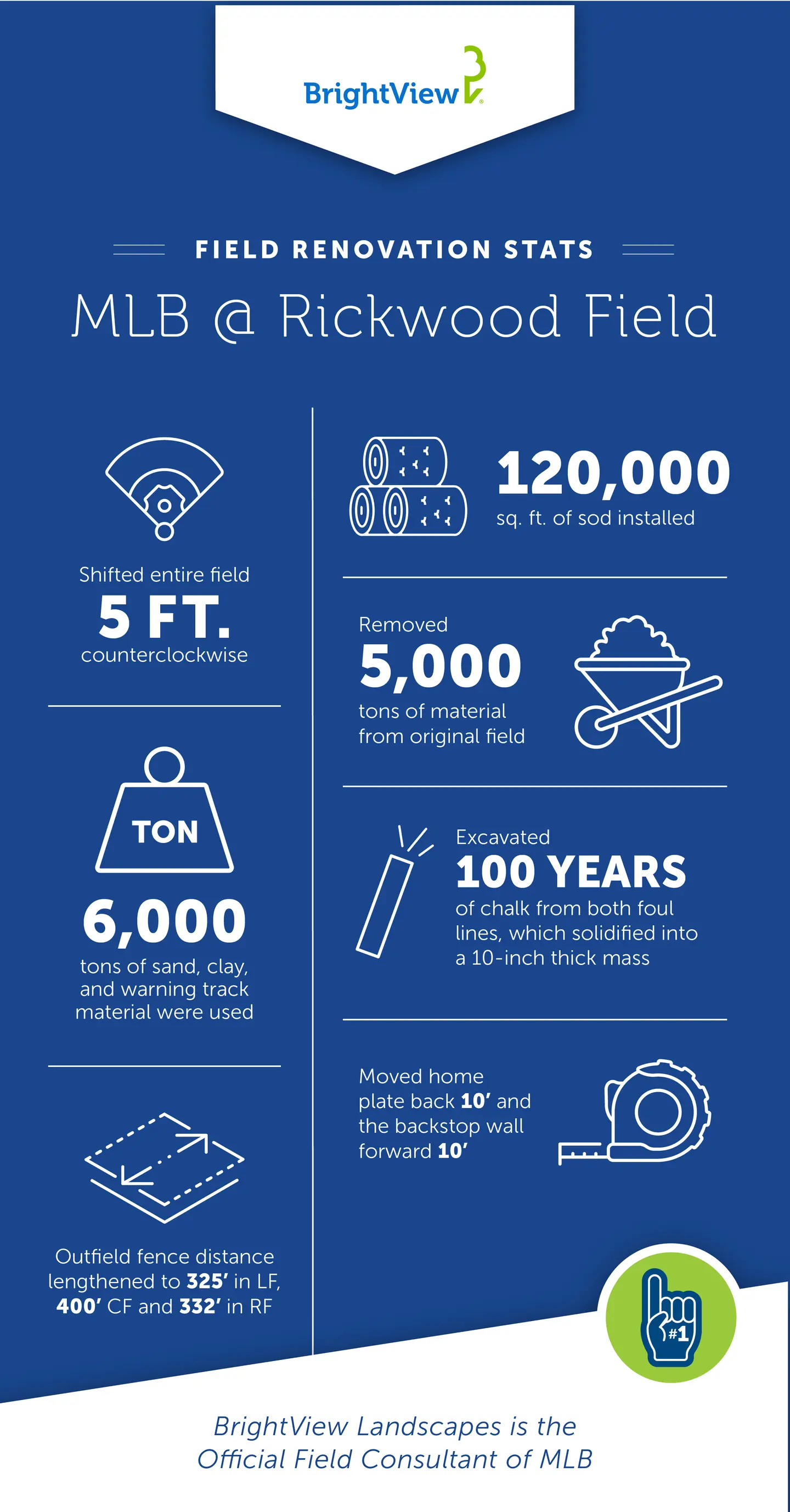 MLB at Rickwood Field Infographic