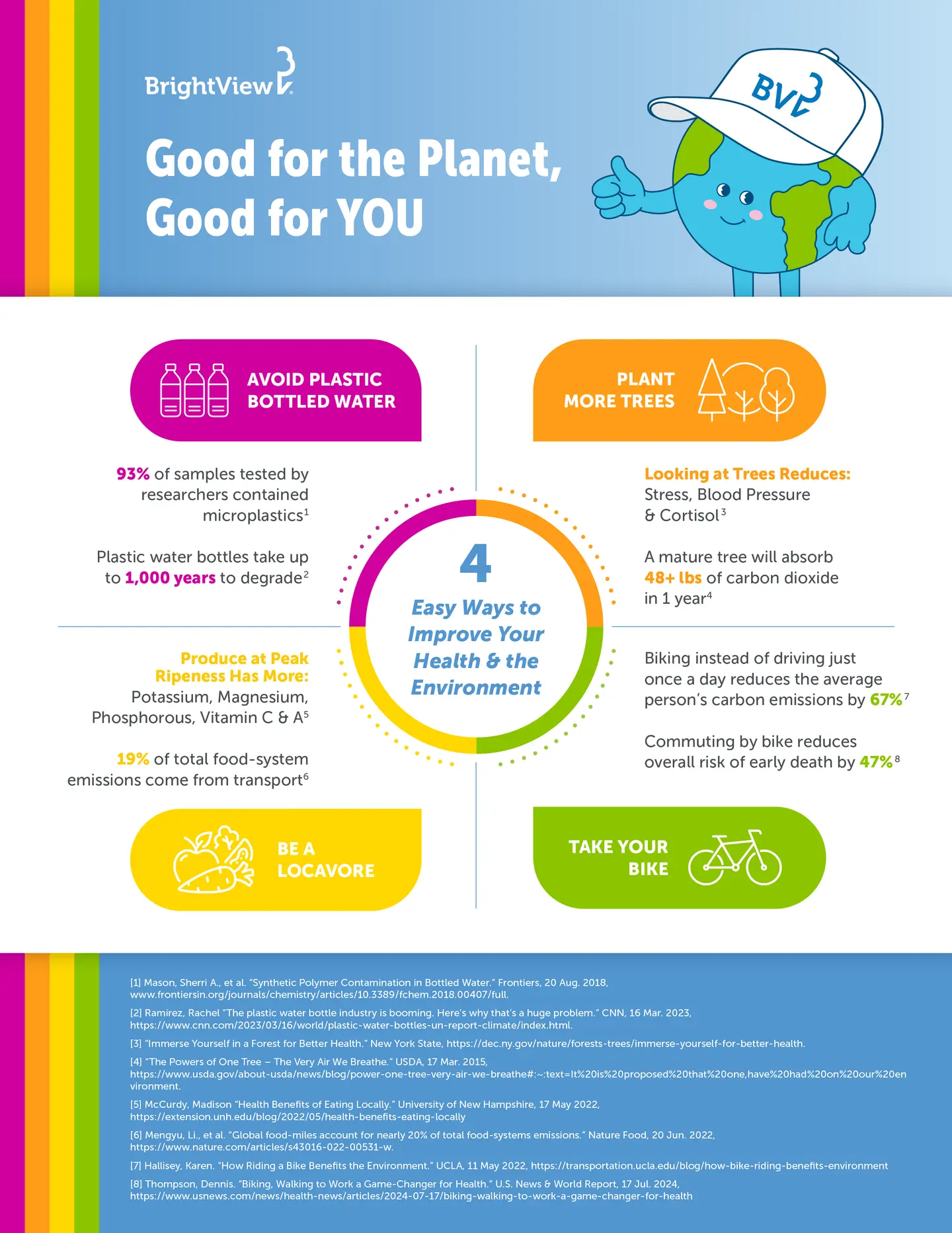 4 Easy Ways to Improve Your Health & the Environment