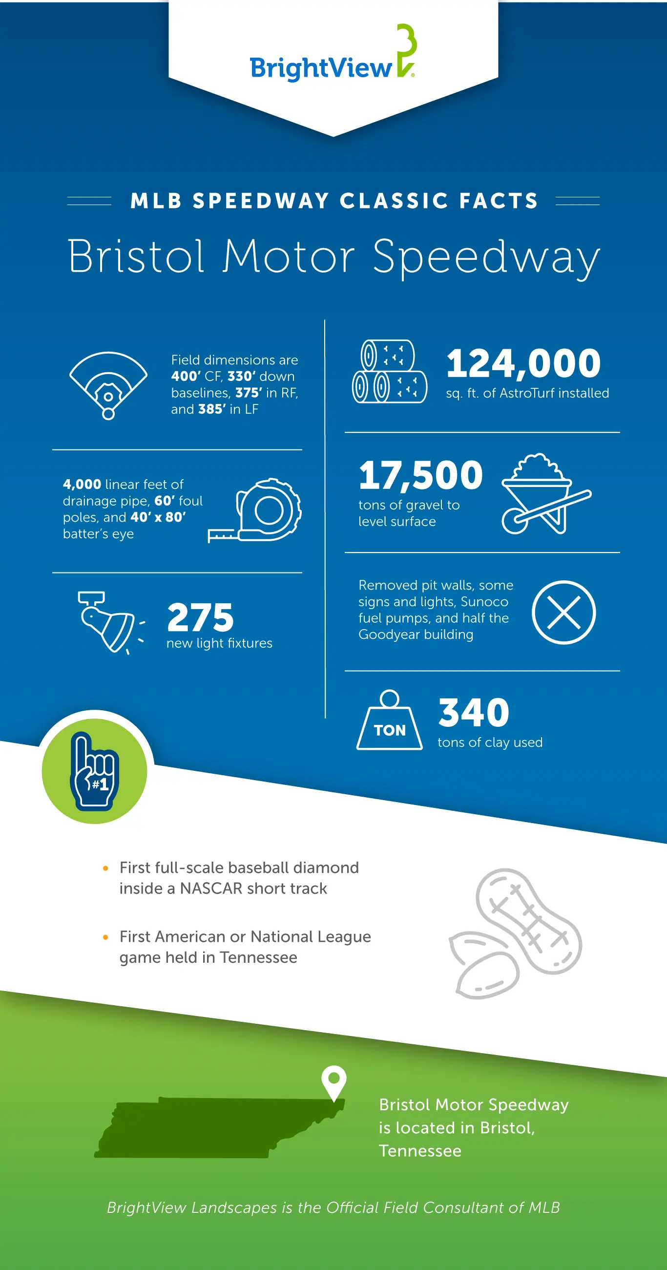 MLB Speedway Classic infographic field statistics