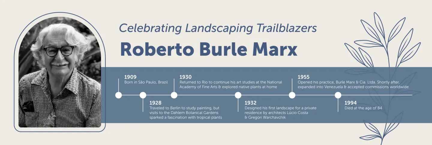 Roberto Burle Marx