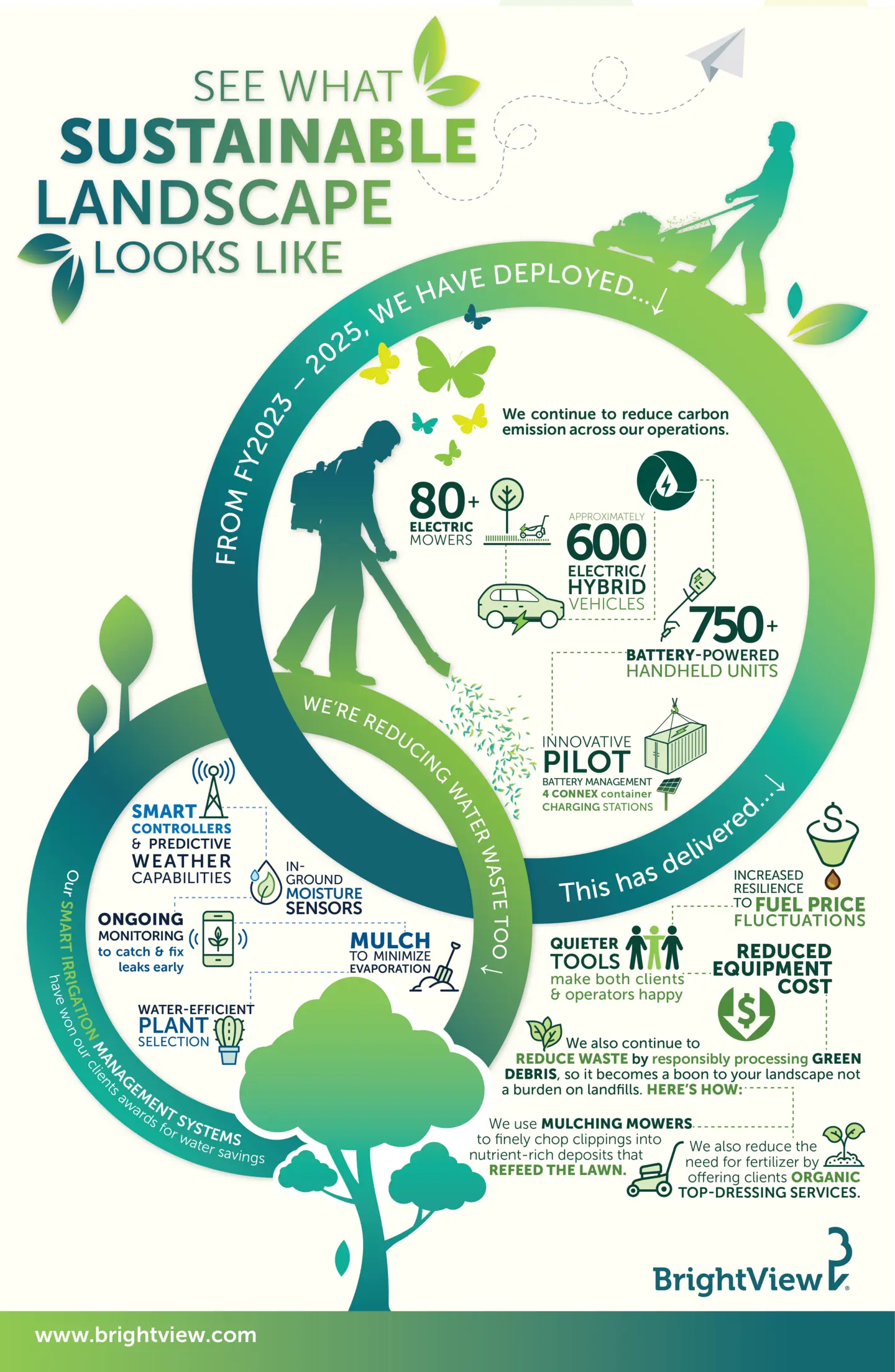 See What Sustainable Landscape Looks Like