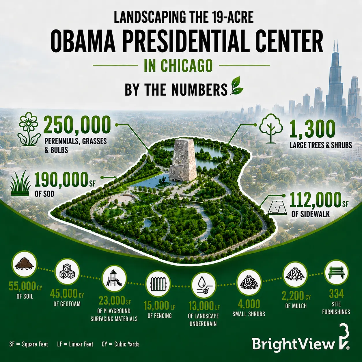 Obama Presidential Center number information infographic