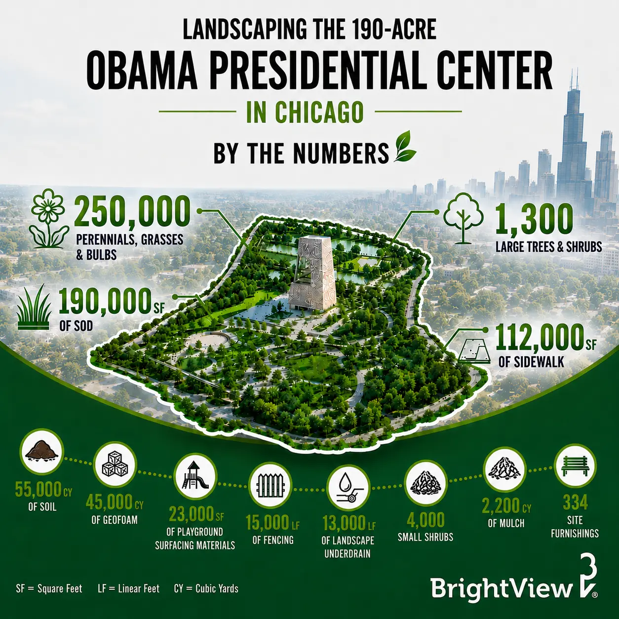 Landscaping information for Obama Presidential Center 