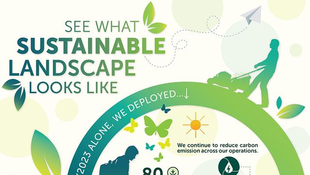 See What Sustainable Landscape Looks Like