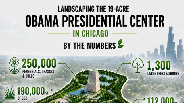 Obama Presidential Center number information infographic