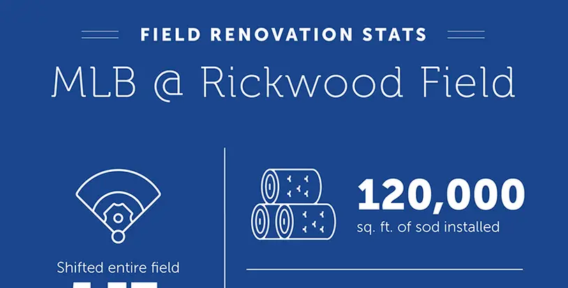 Rickwood Field Infographic - Related
